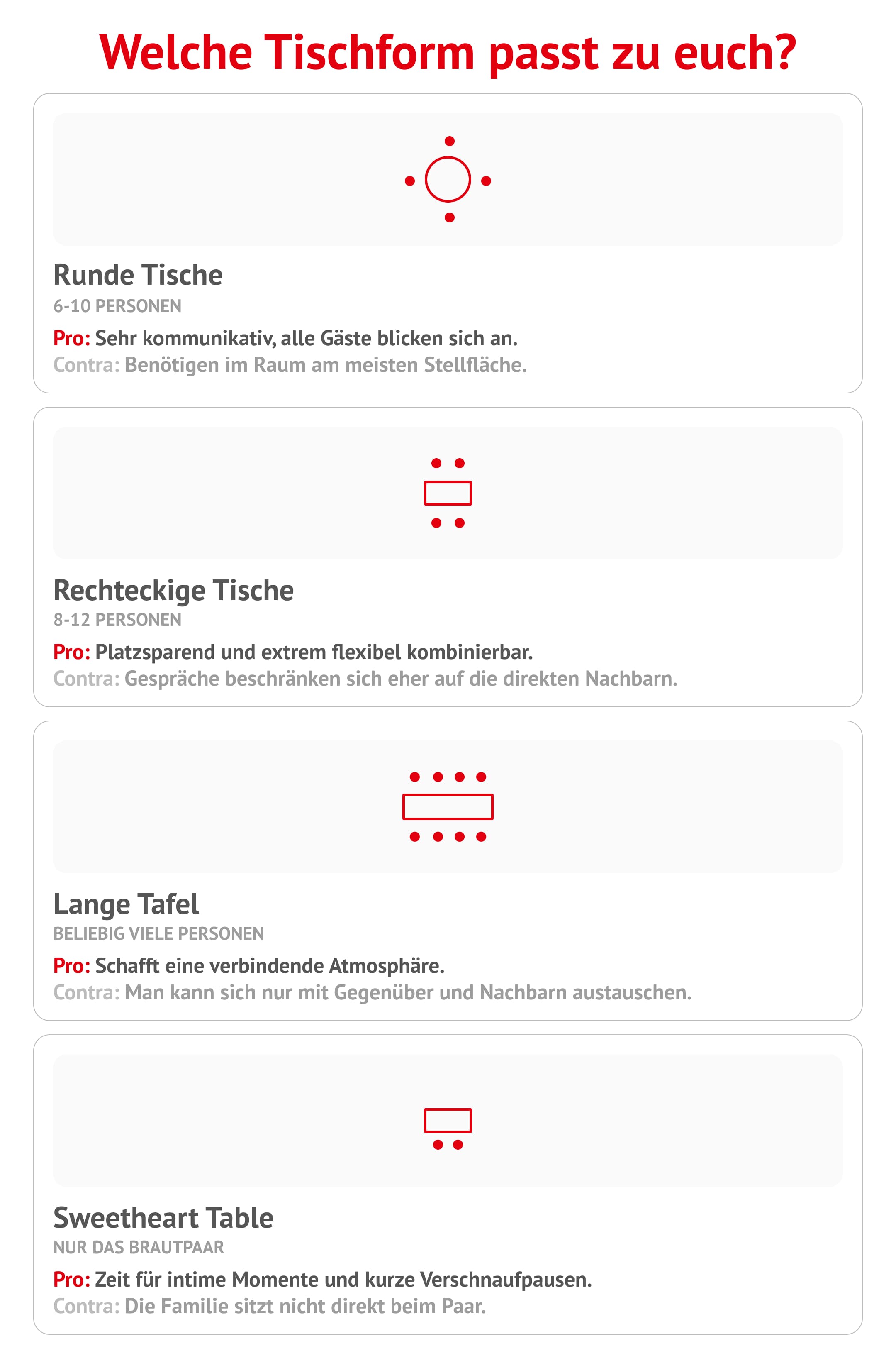 Tischformen auf einer Hochzeit